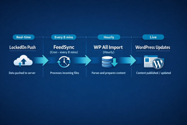Real estate website design: what independent agencies actually need